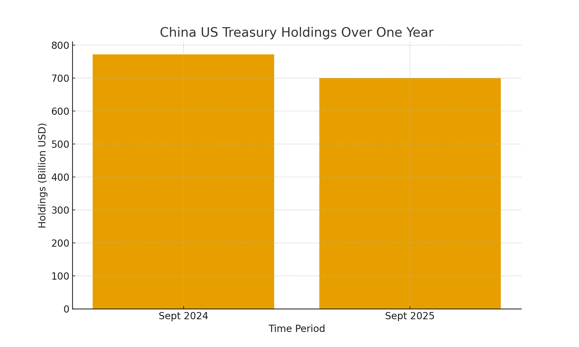 China’s $71 Billion Shift: What It Really Says About Bitcoin And Central Banks 6 China’s $71 Billion Shift: What It Really Says About Bitcoin And Central Banks
