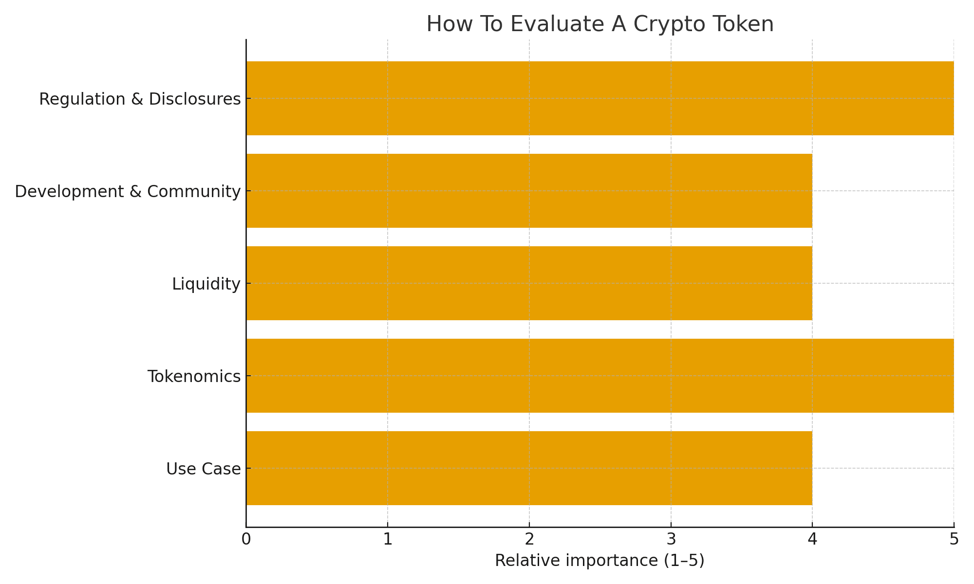 What Is A Crypto Token And Why It Matters 6 What Is A Crypto Token And Why It Matters
