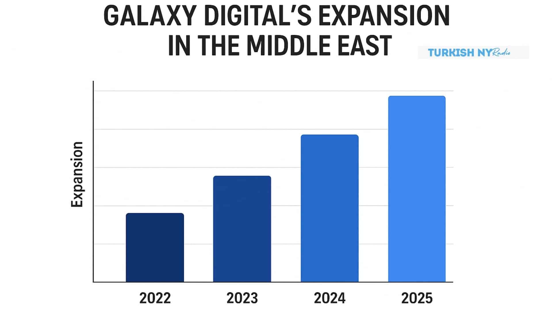 Galaxy Digital Expands Global Footprint With New ADGM Office in Middle East 7 Galaxy Digital UAE