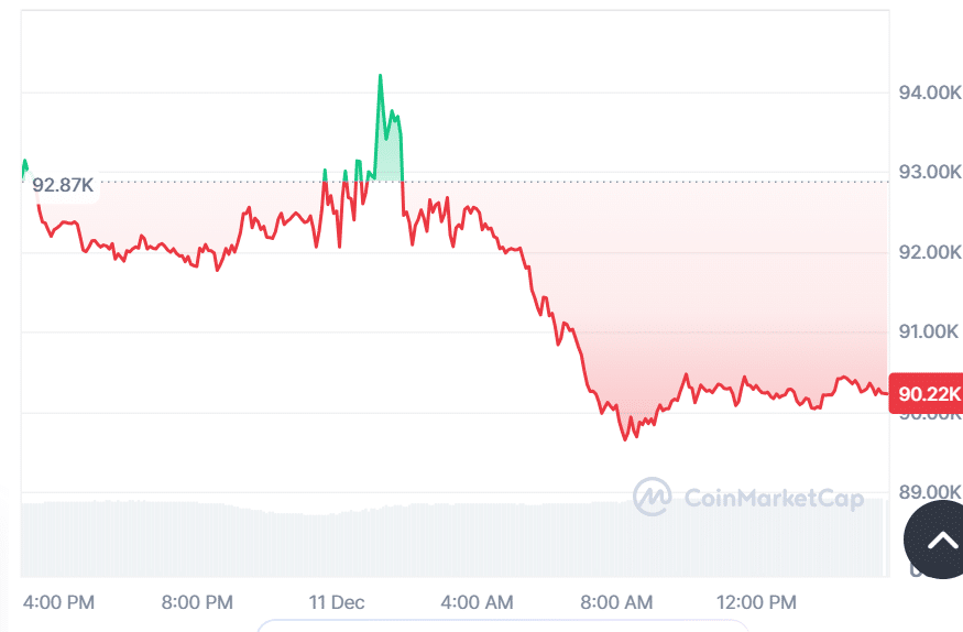 BTC Fiyat Tahmini: Bitcoin 90.000 Doları Koruyacak mı? MoonBull, Analist Raporlarında 2025 için Önemli Bir Kripto Seçimi Olarak Ortaya Çıkıyor 9 image 363