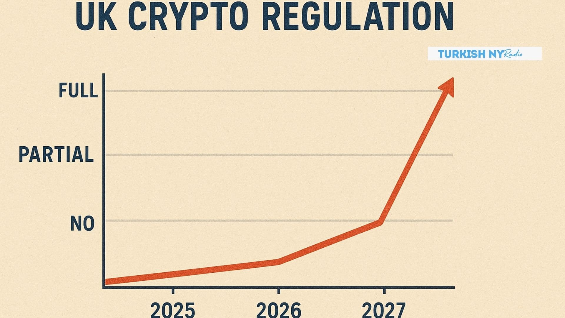 UK’s New Crypto Framework vs. EU MiCA: How 2027 Rules Set Britain Apart 7 UK crypto finance rules