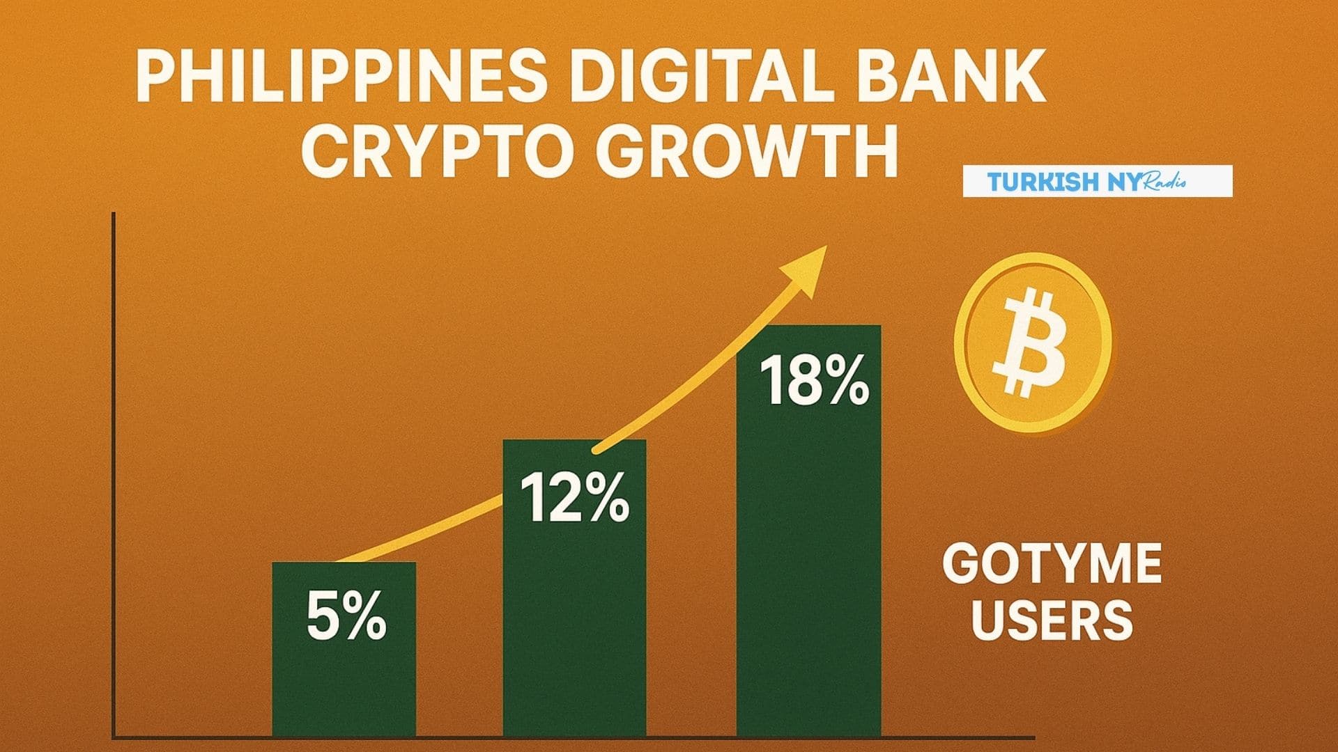 GoTyme Crypto Services