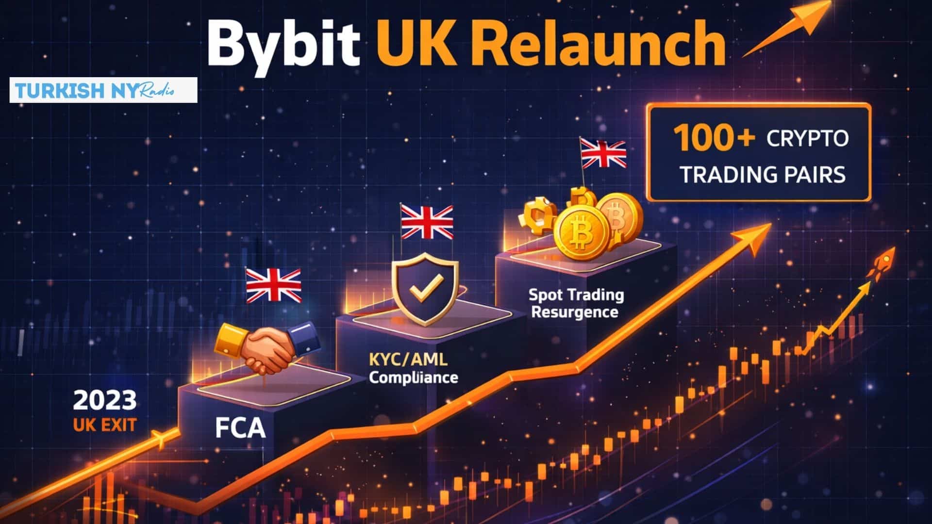 Bybit UK spot trading