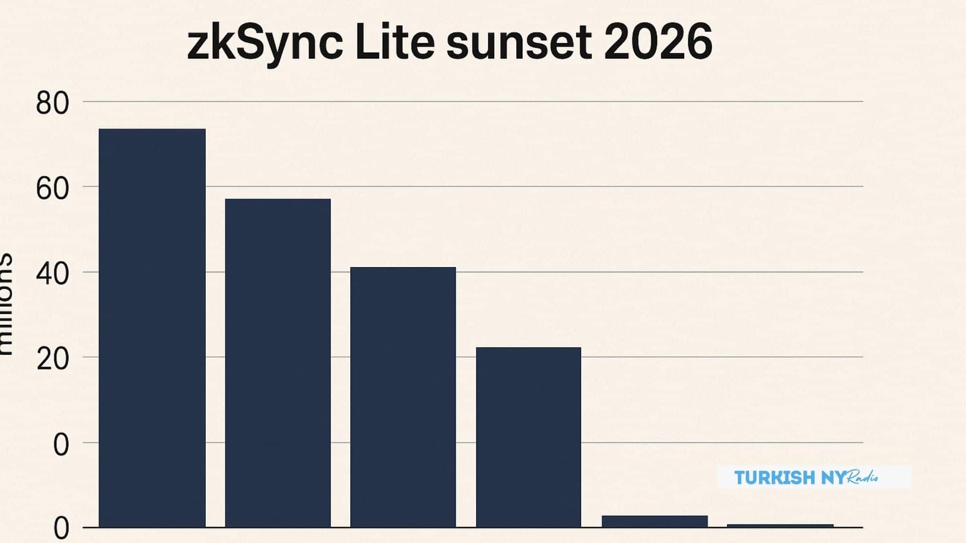 The 2026 zkSync Shutdown: What Every User MUST Know Before It’s Too Late 7 zkSync Lite shutdown