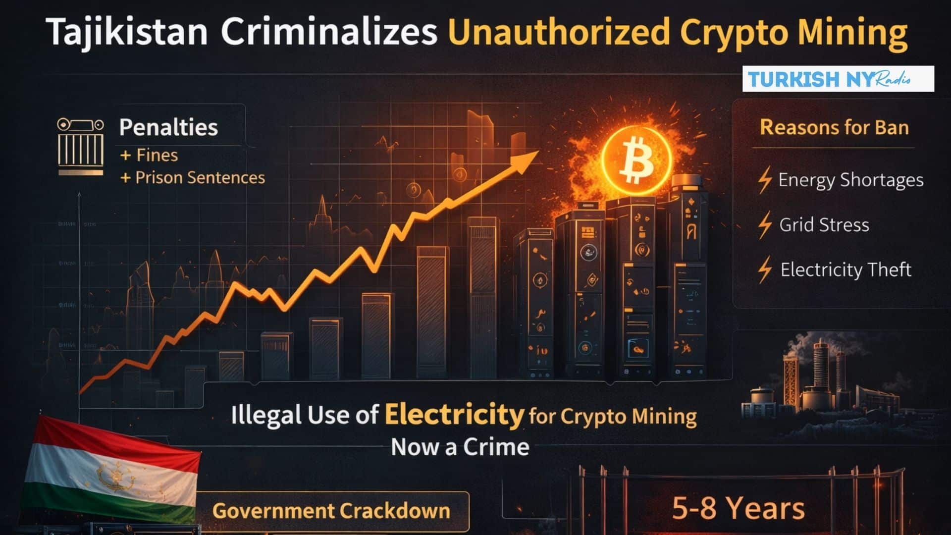 Energy Shortages Push Tajikistan to Tighten Crypto Mining Regulations 7 Tajikistan bans crypto mining