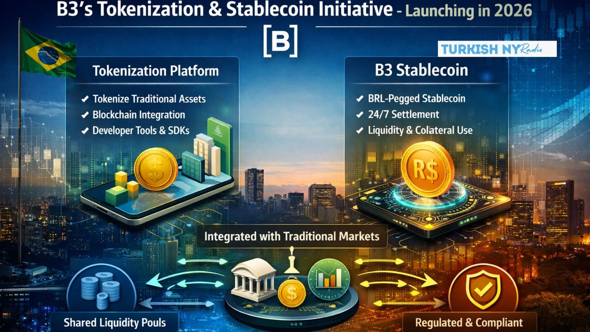 Brazil Tokenization Platform Announced: B3 Brings Real-World Assets On-Chain 7 Brazil real stablecoin