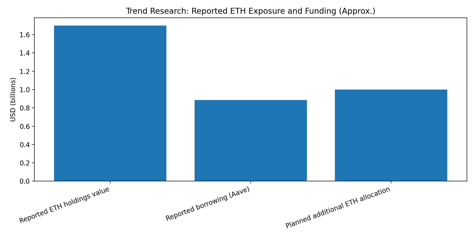 Ethereum Whale Alert as Jack Yi Lines Up $1B More for ETH 6 Ethereum Whale Alert as Jack Yi Lines Up $1B More for ETH