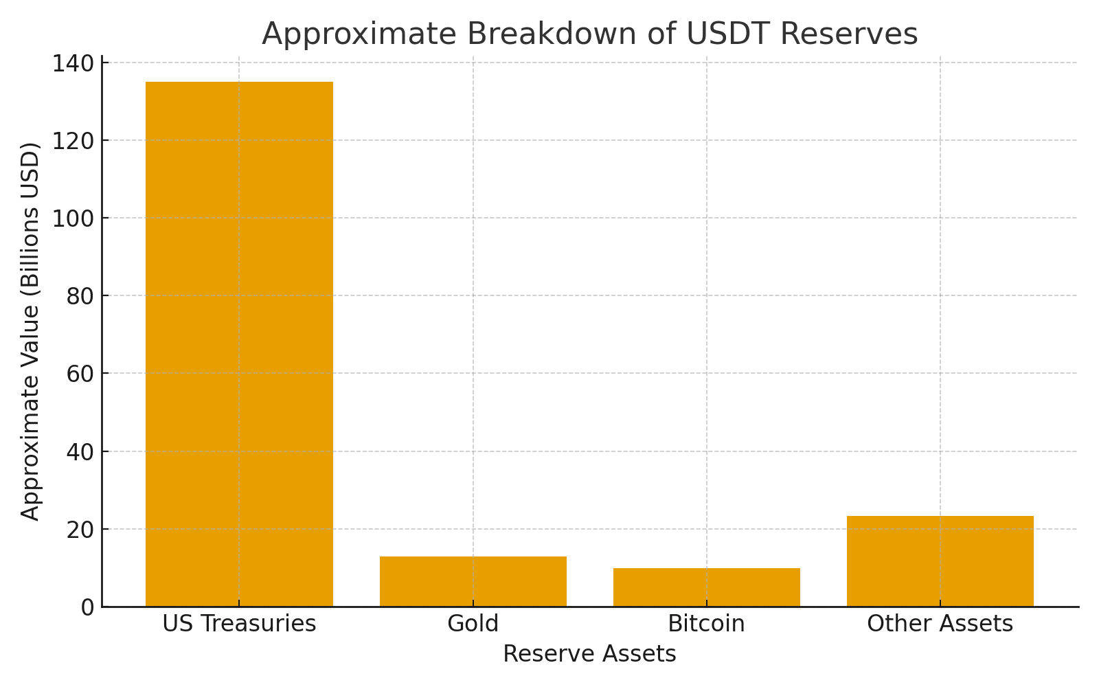 Abu Dhabi Global Market Grants USDT Official Fiat Token Status 6 Abu Dhabi Global Market Grants USDT Official Fiat Token Status