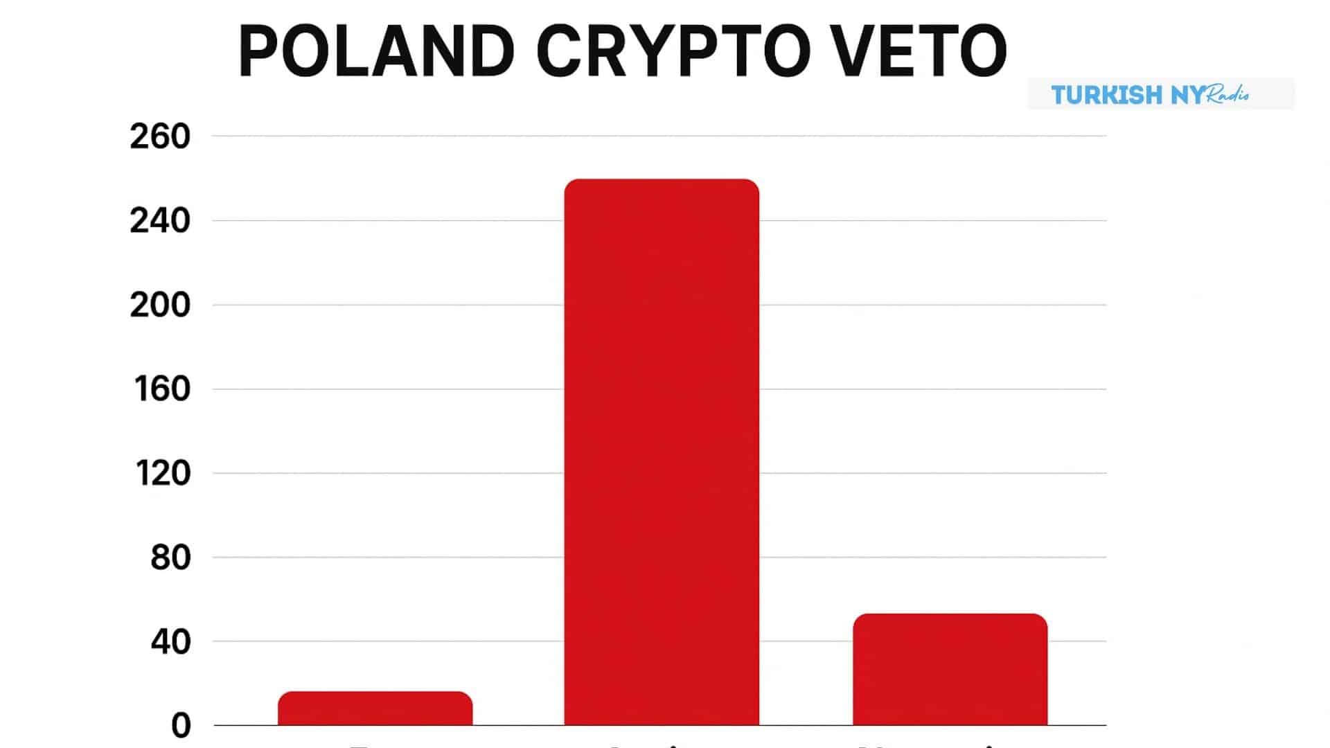 Poland’s Crypto Veto Intensifies Political Divide Over Security and Innovation 7 Poland crypto bill veto