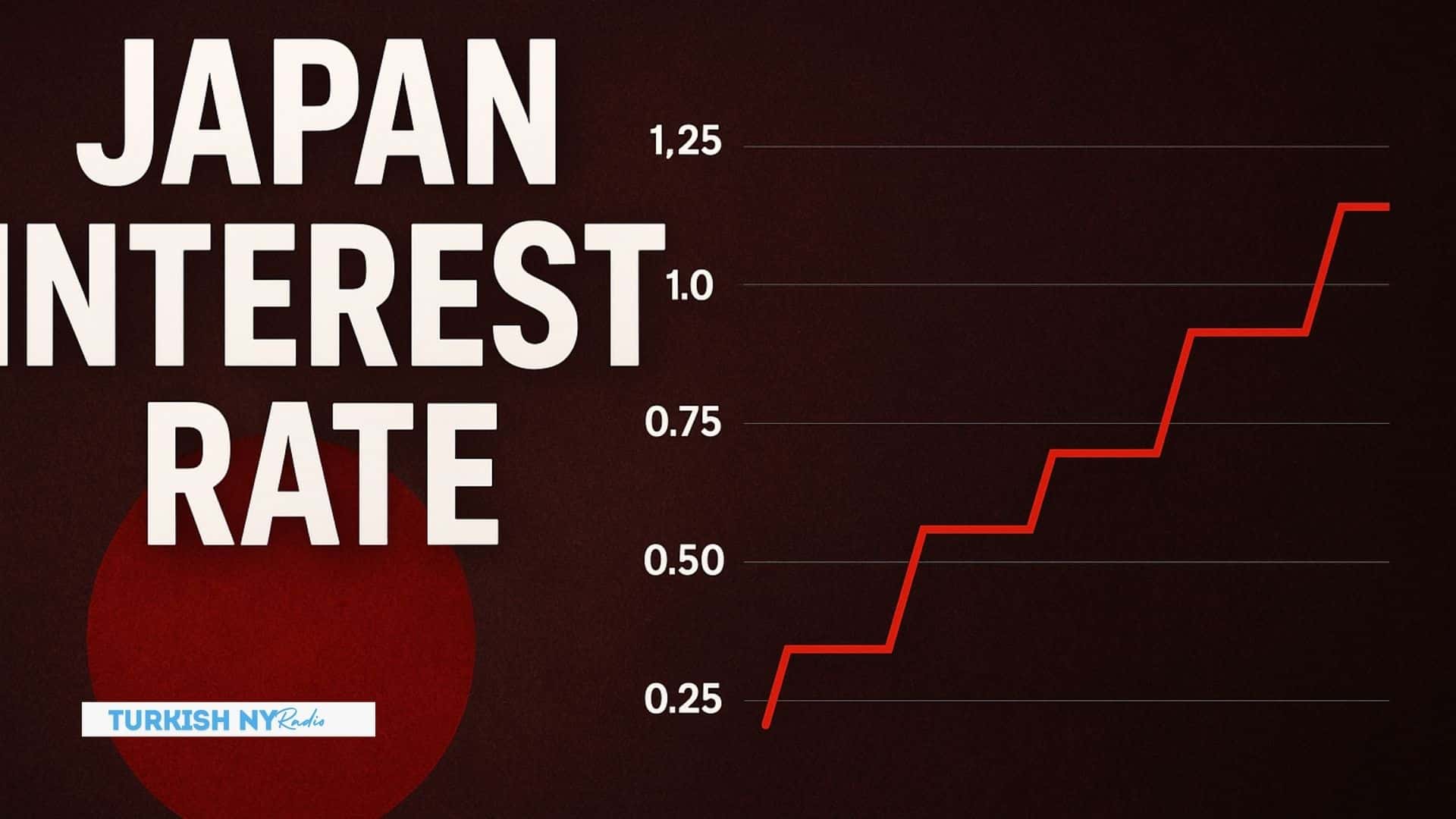 Why Japan Is Raising Interest Rate: Inflation, Yen Weakness, and Market Reaction Explained 7 BOJ Rate Hike