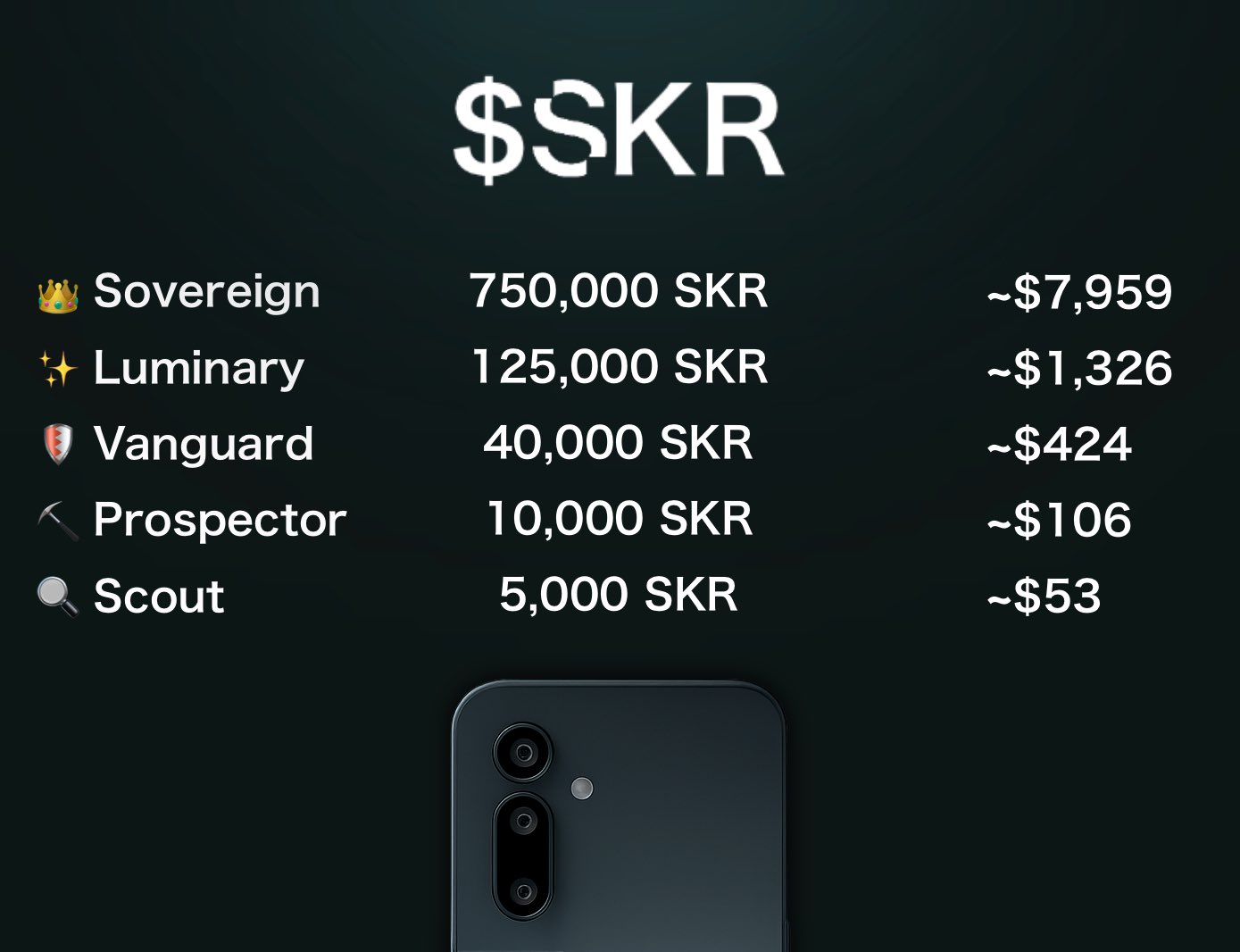 SKR airdrop news