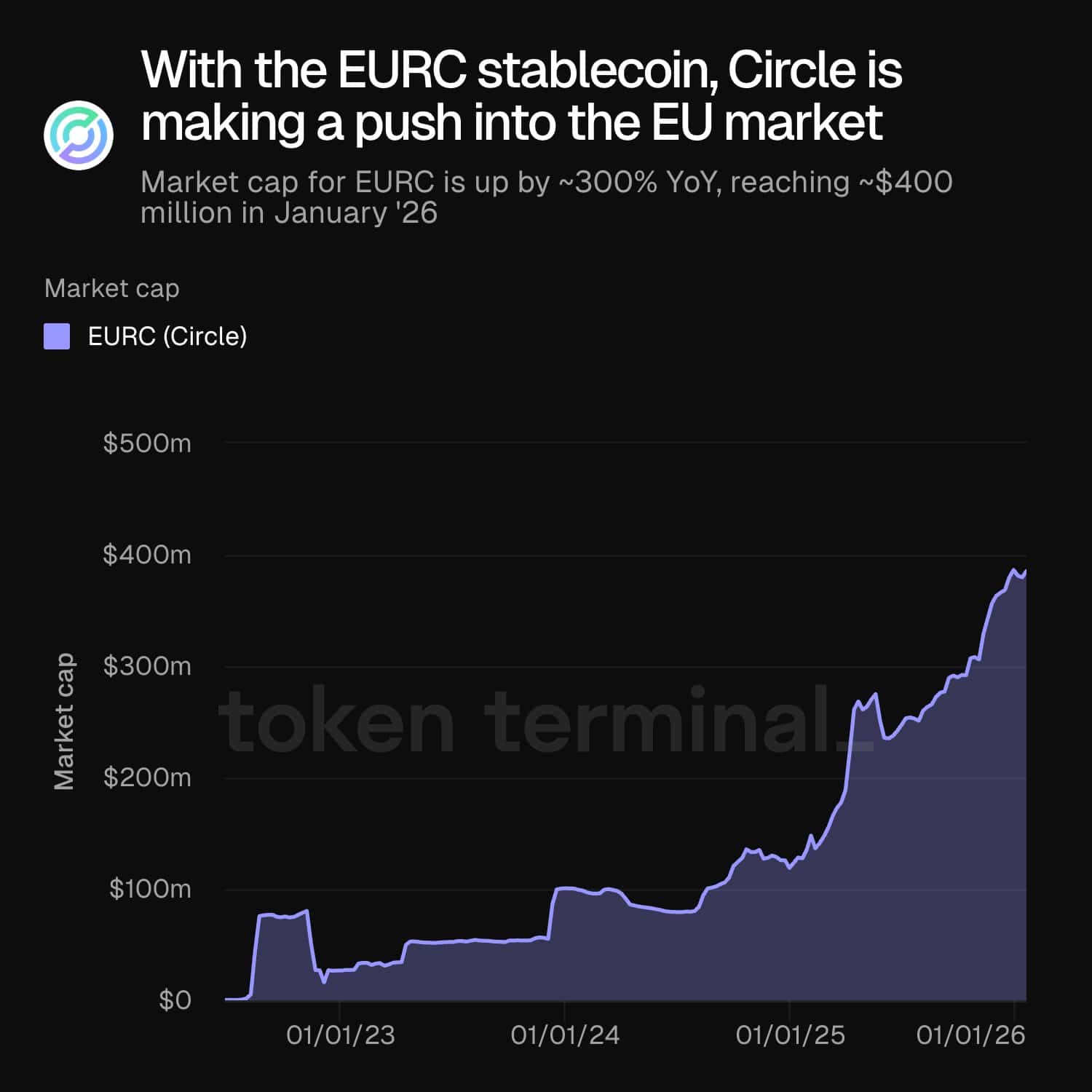 Stablecoin news