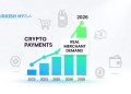 Crypto payments in 2026