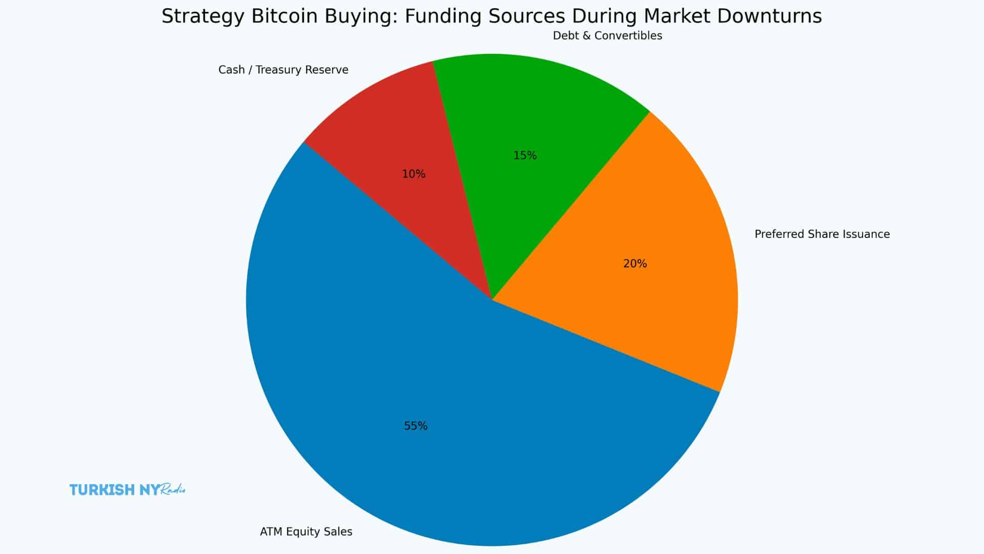 How Strategy Uses Market Weakness to Expand Its Bitcoin Position 6 Bitcoin accumulation