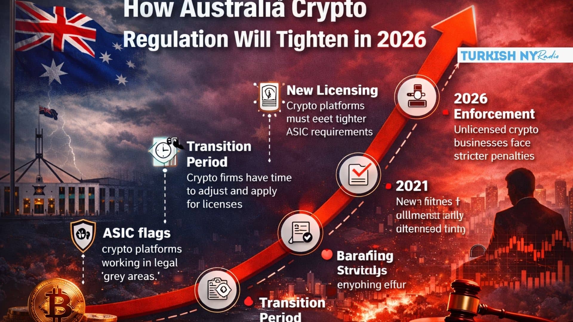 ASIC crypto crackdown