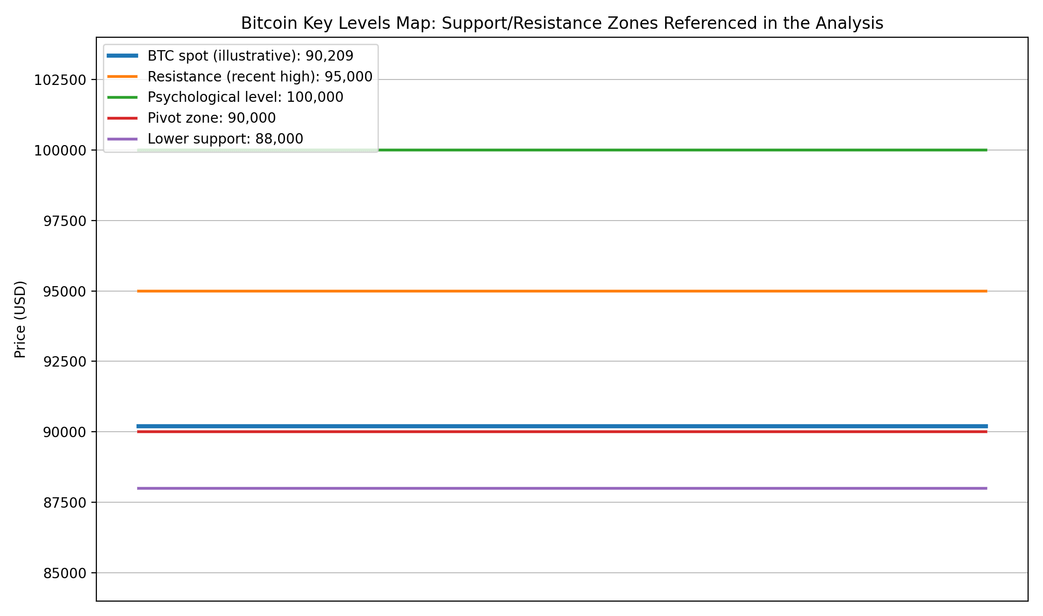 Altcoin Season Signals Are Back The Metrics and Price Zones Driving the Next Rotation