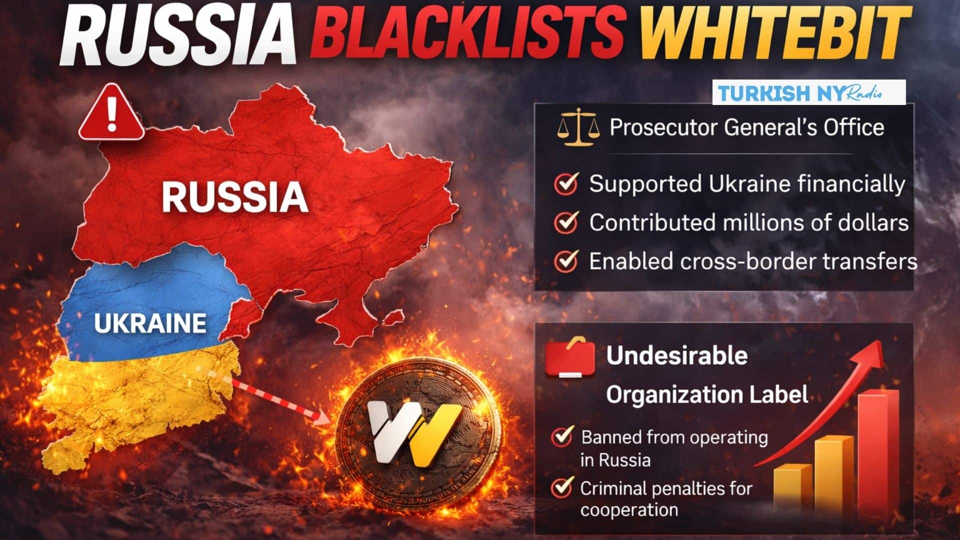 WhiteBIT Russia ban