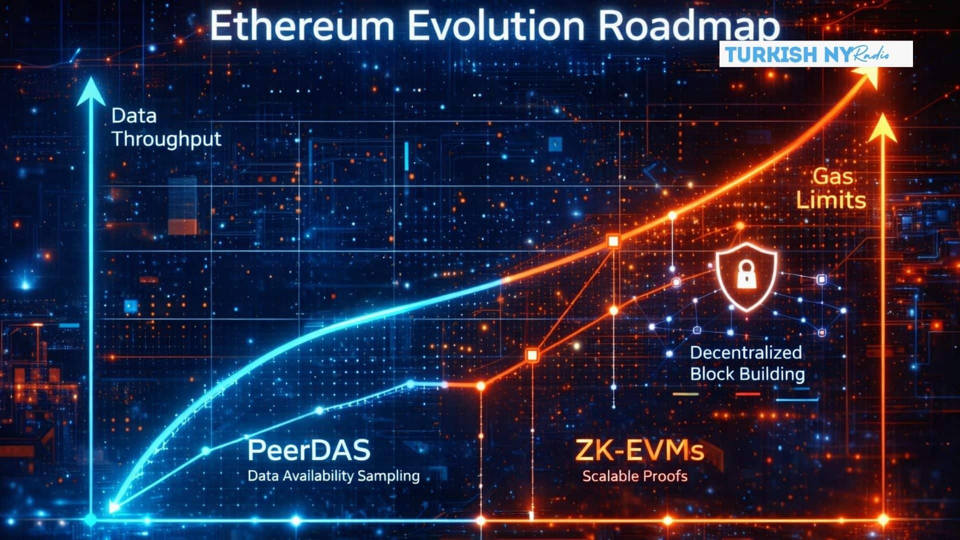Vitalik Says Ethereum Is Entering a Once-in-a-Decade Turning Point 7 Ethereum structural changes