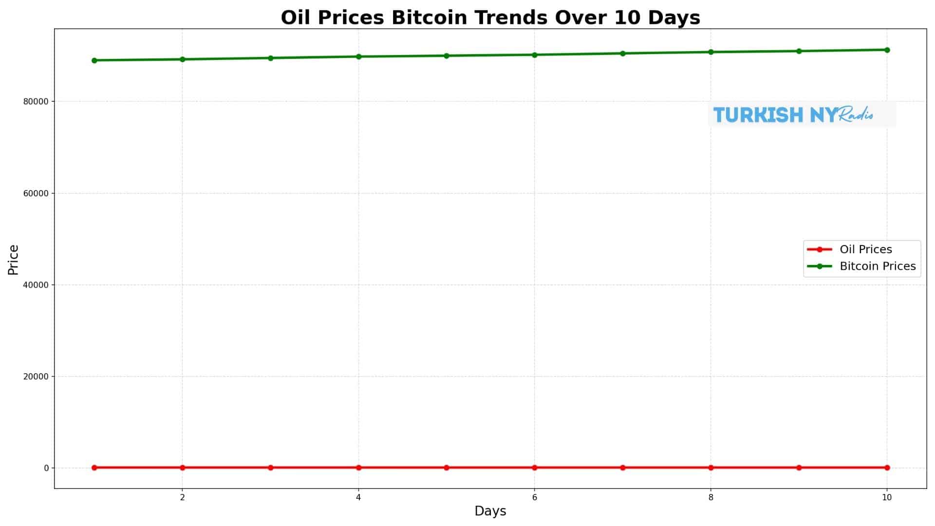 Venezuela oil impact