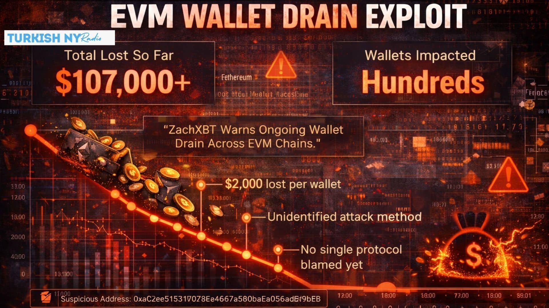 EVM wallet exploit