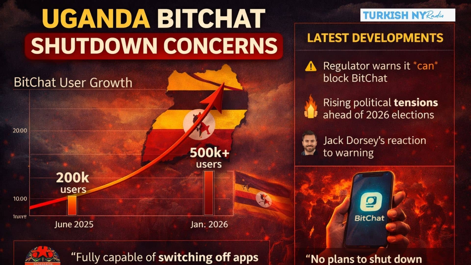 Uganda BitChat Shutdown Fears Rise Ahead of 2026 Election After UCC Warning 7 UCC BitChat shutdown