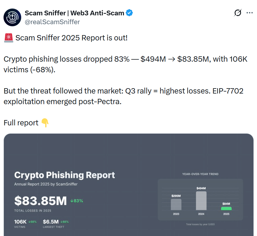 South Korea Investigates $47.7M Seized Bitcoin Theft in Suspected Phishing Case