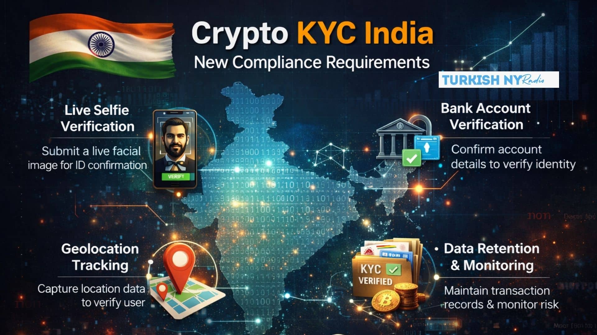 India KYC Mandate
