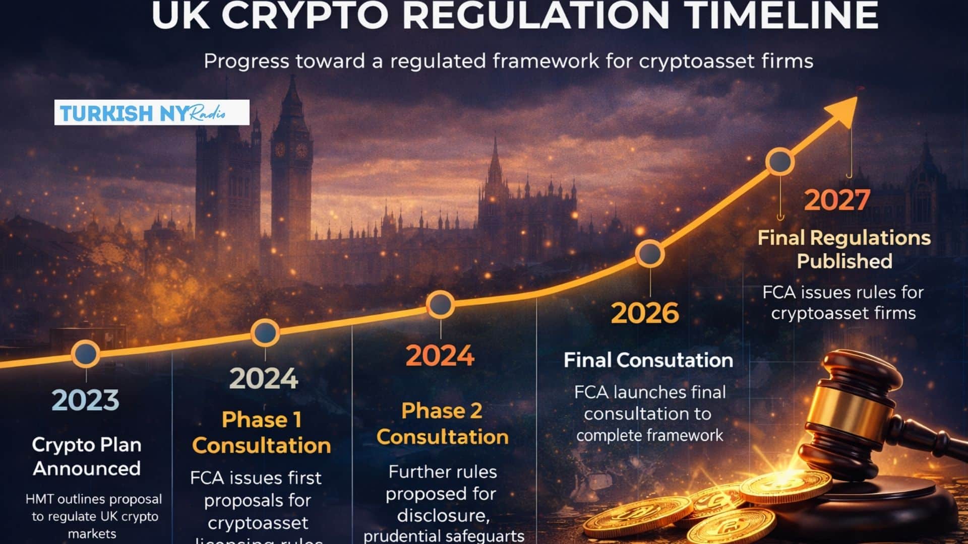 FCA Consultation Signals Major Step Forward for UK Crypto Regulation 7 UK crypto regime