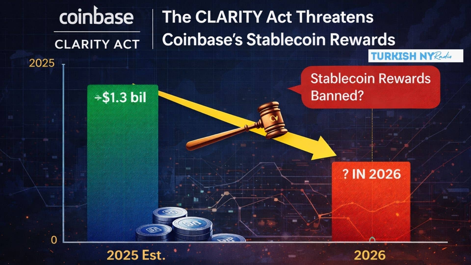 Why Coinbase Is Concerned About Stablecoin Reward Restrictions in the CLARITY Act 7 USDC rewards Coinbase