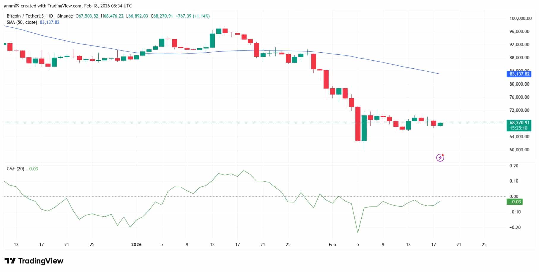 How Bitcoin Ownership Shifts Toward Institutions and Governments in 2025 7 Bitcoin ownership
