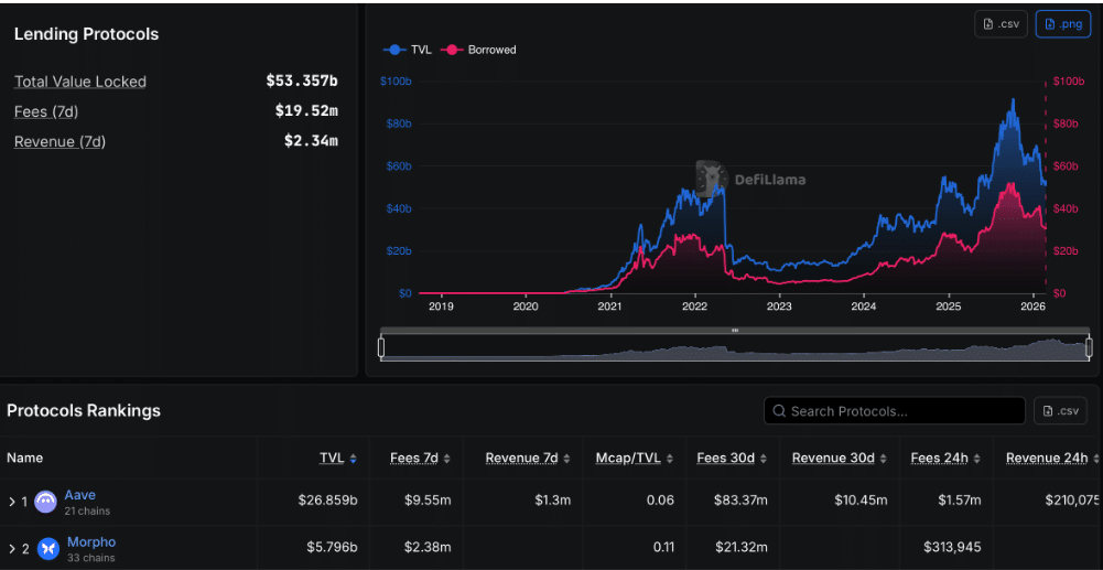 Kraken Pro Adds Crypto Backed Loans for Advanced Users 7 Crypto loan news