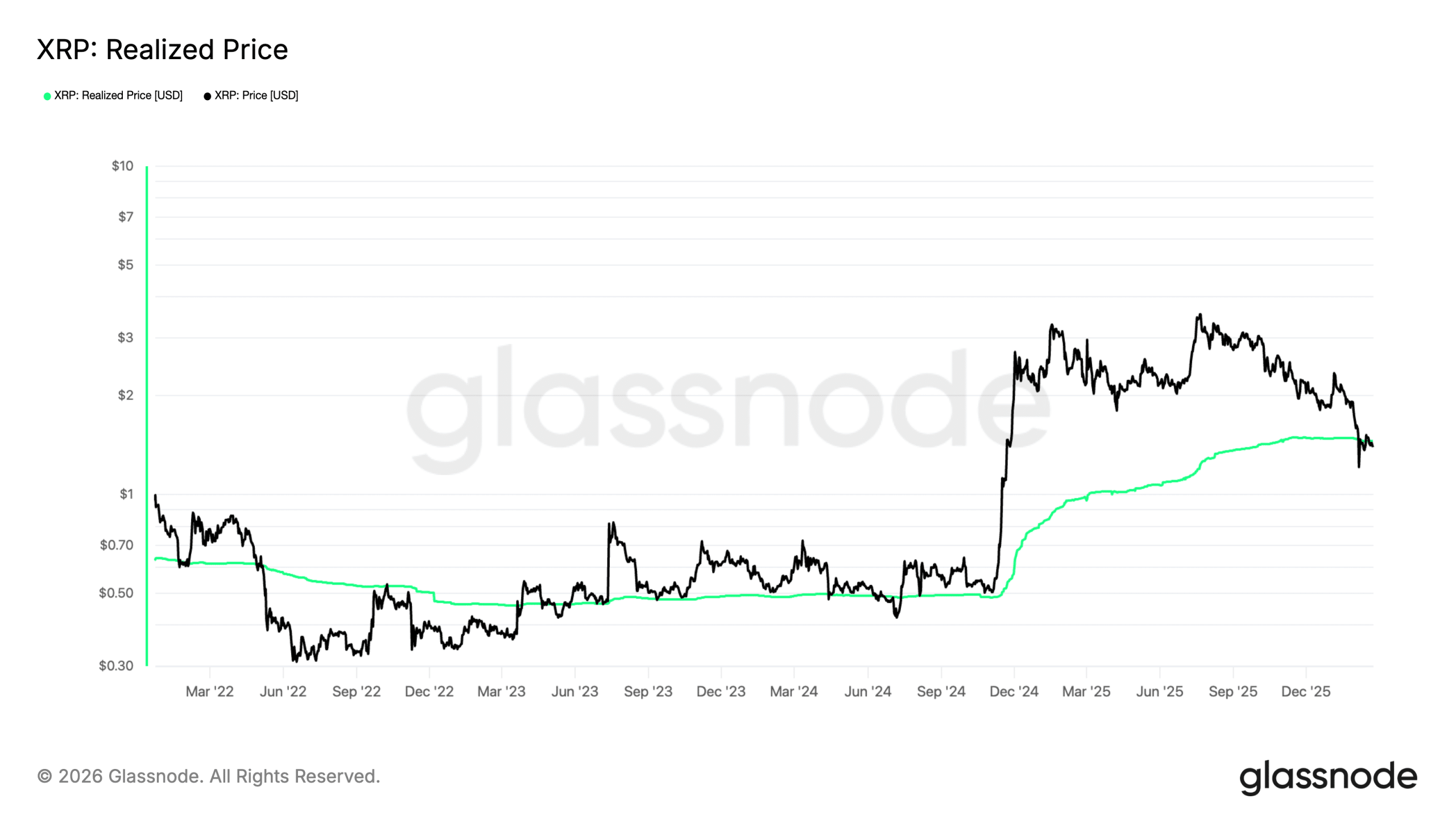 XRP price news today