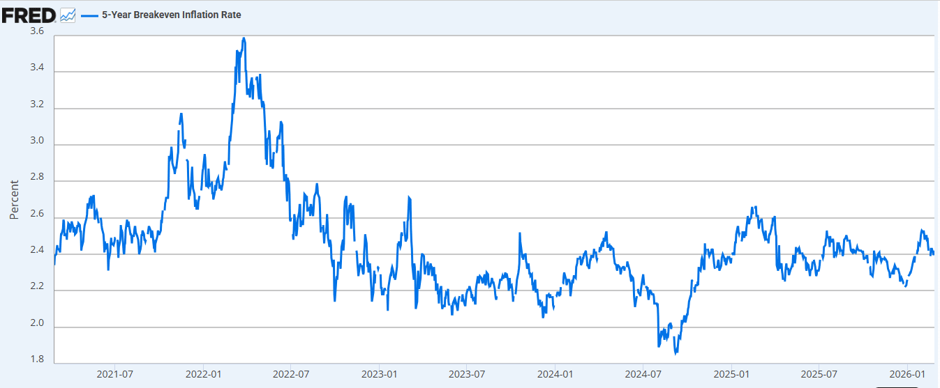 Bitcoin price analysis