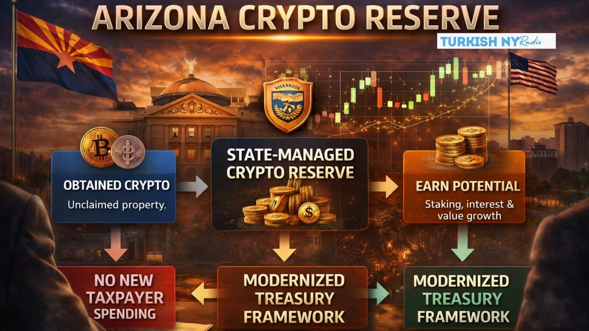 Arizona Crypto Reserve Bill