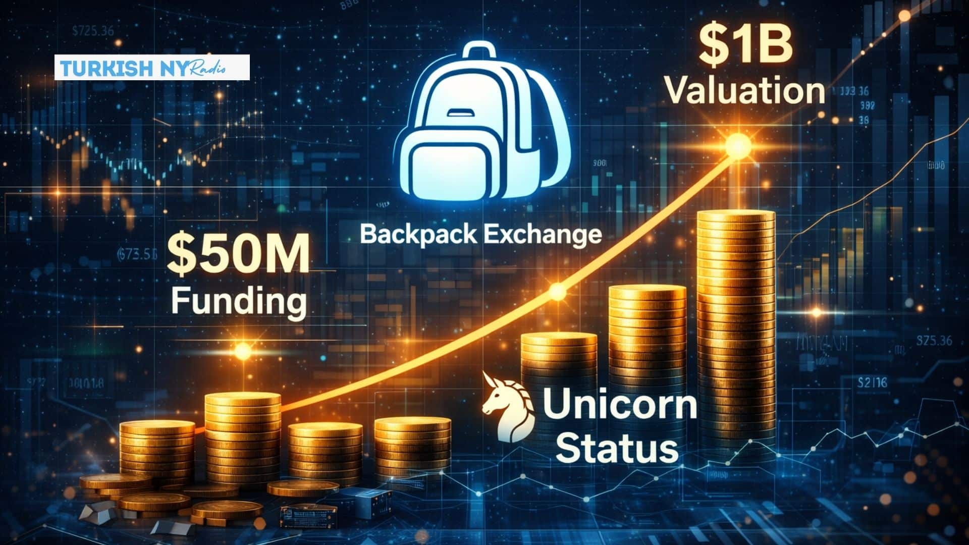 Backpack Exchange funding