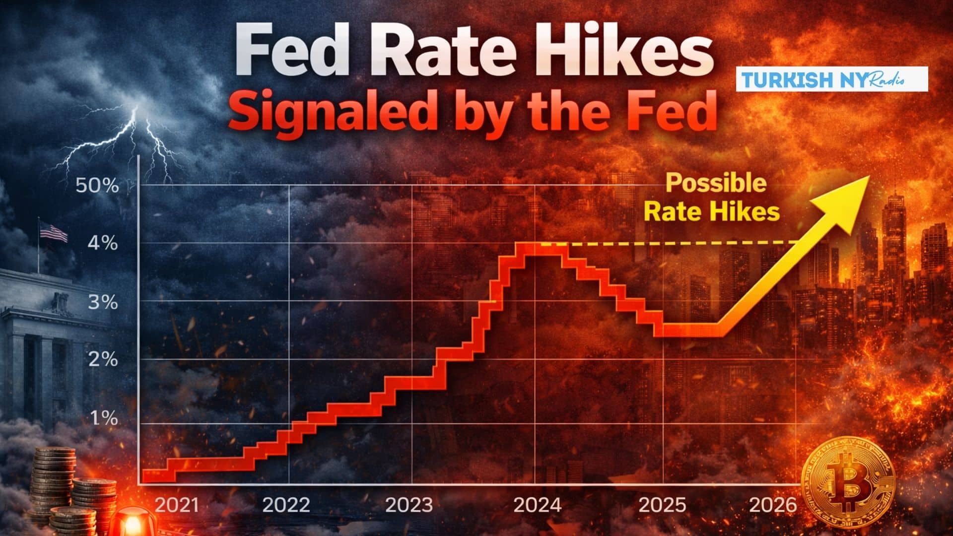 Federal Reserve rate hikes