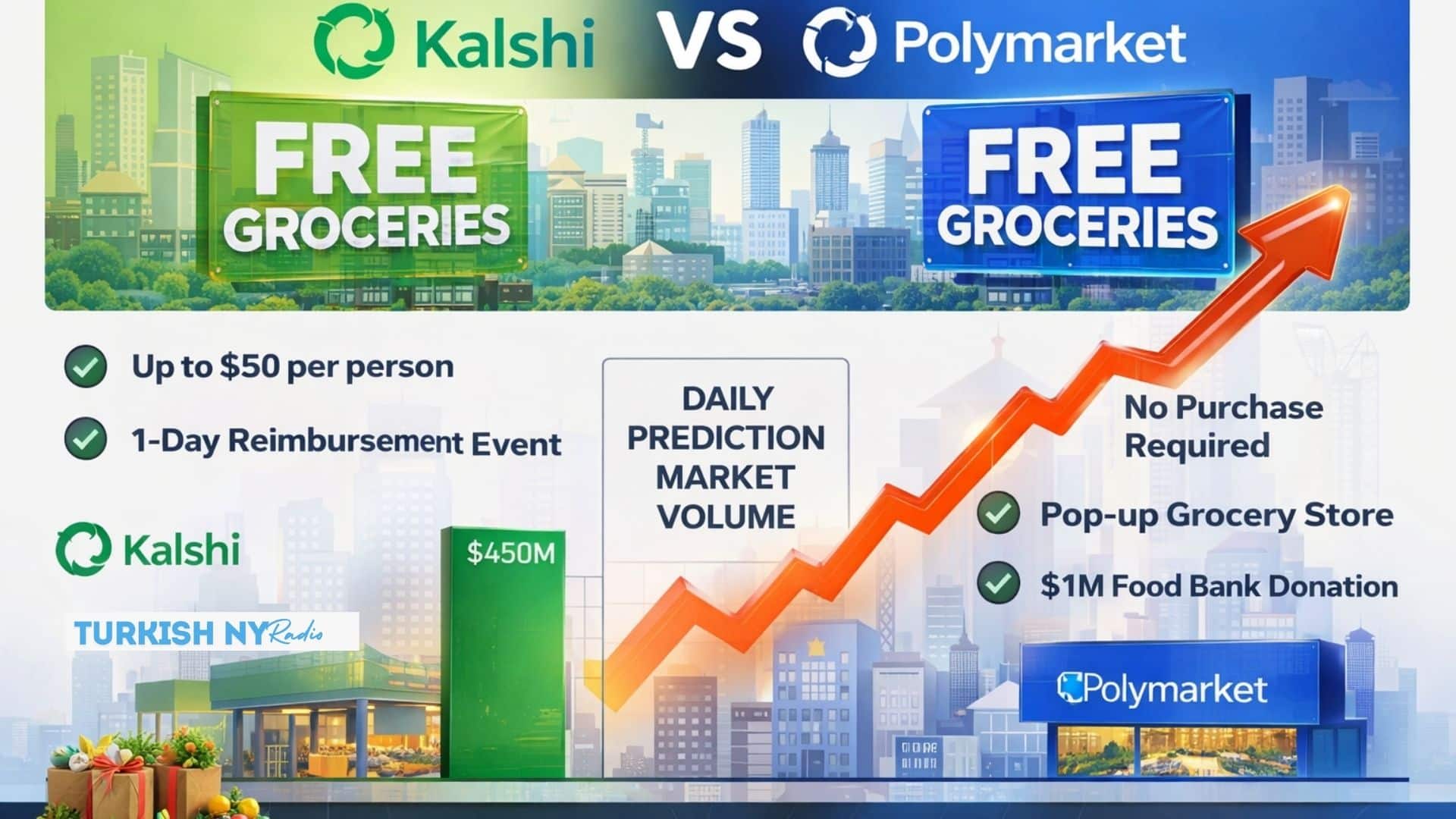 Polymarket vs Kalshi