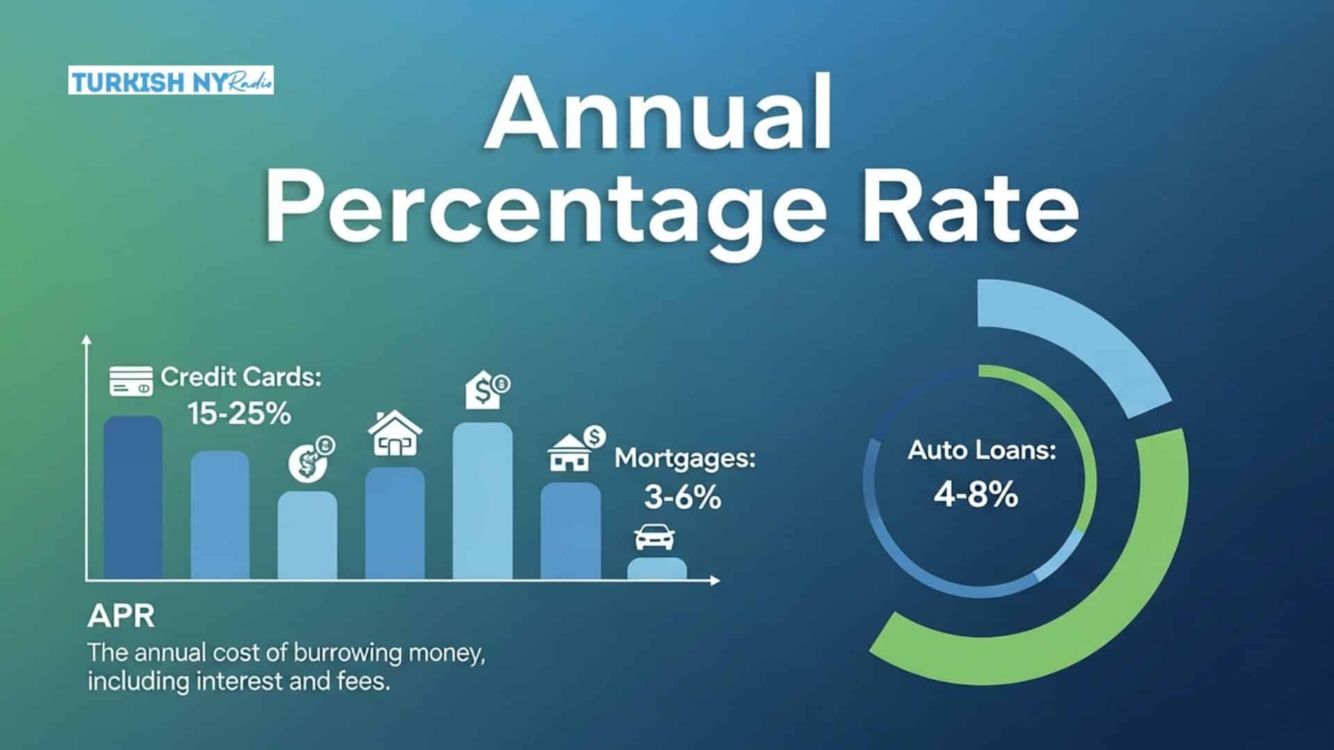 Annual Percentage Rate (APR): Definition, Calculation, and Uses