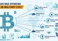 US Iran war spending in Bitcoin