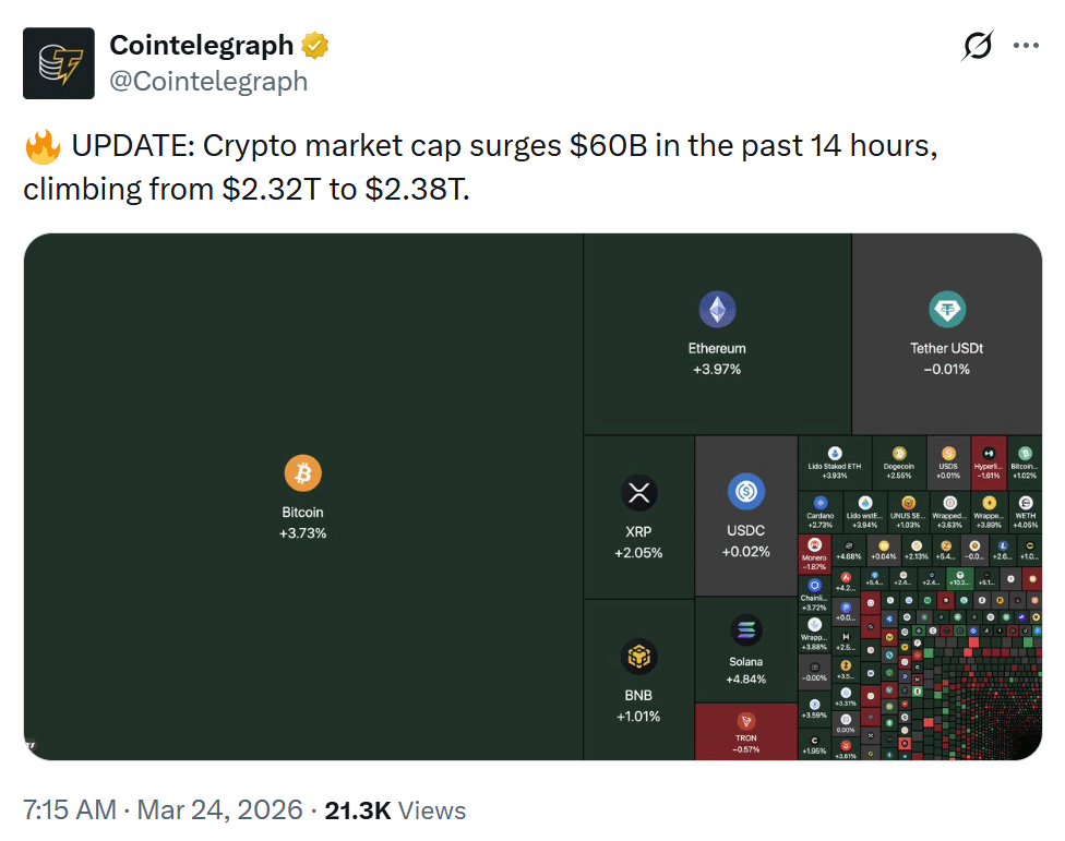 Crypto market