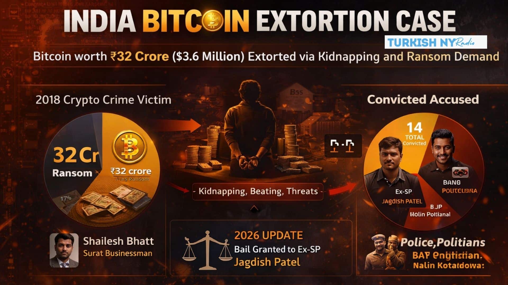 Bitcoin Extortion Case