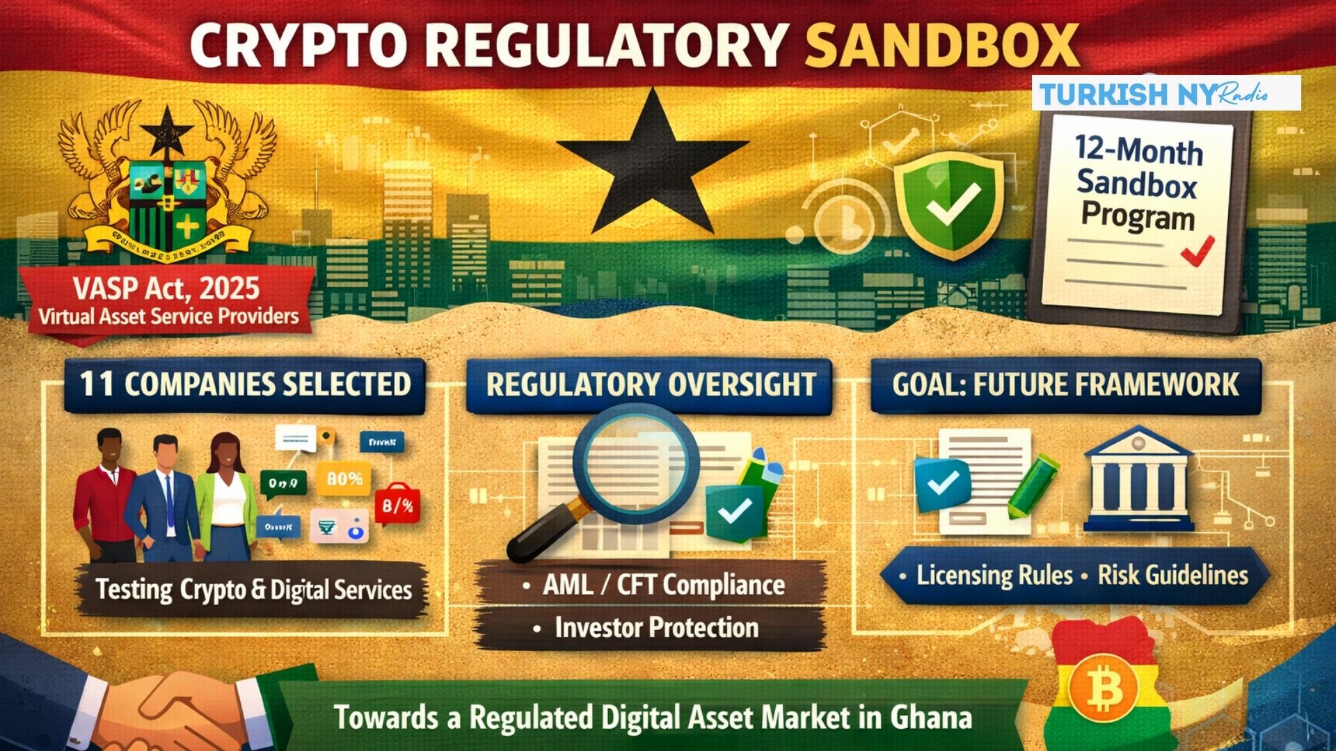 Ghana Digital Asset Law