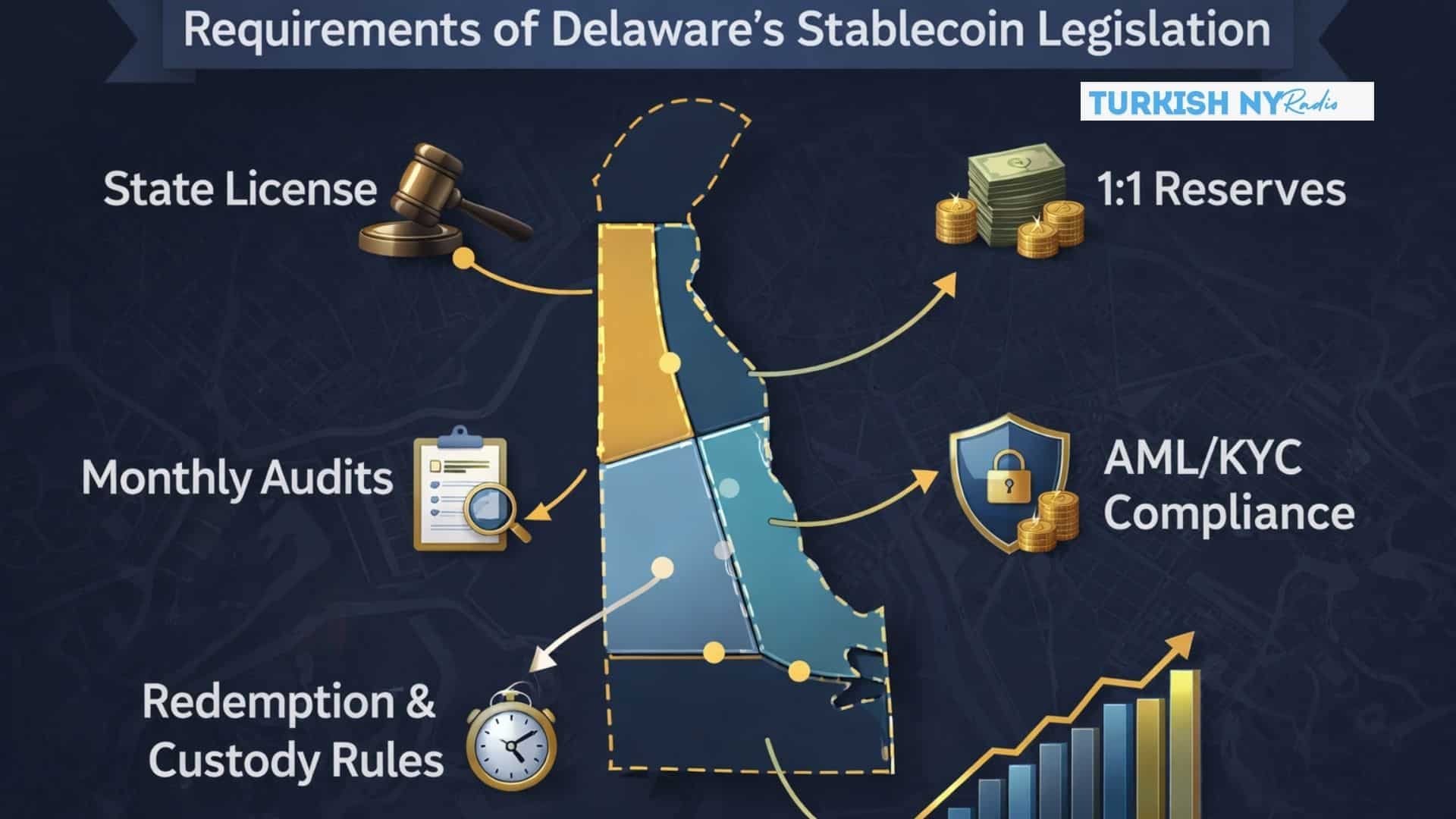 Delaware Stablecoin Bill Sets New Standard for US Crypto Regulation 7 Delaware Payment Stablecoin Act