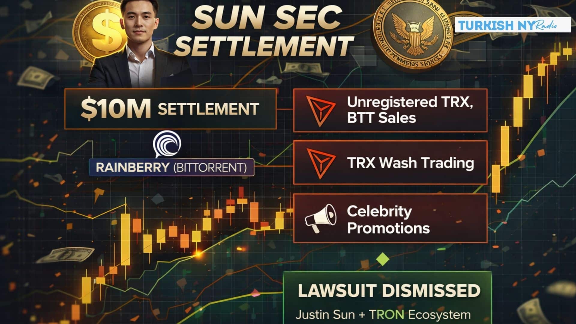 Justin Sun Lawsuit