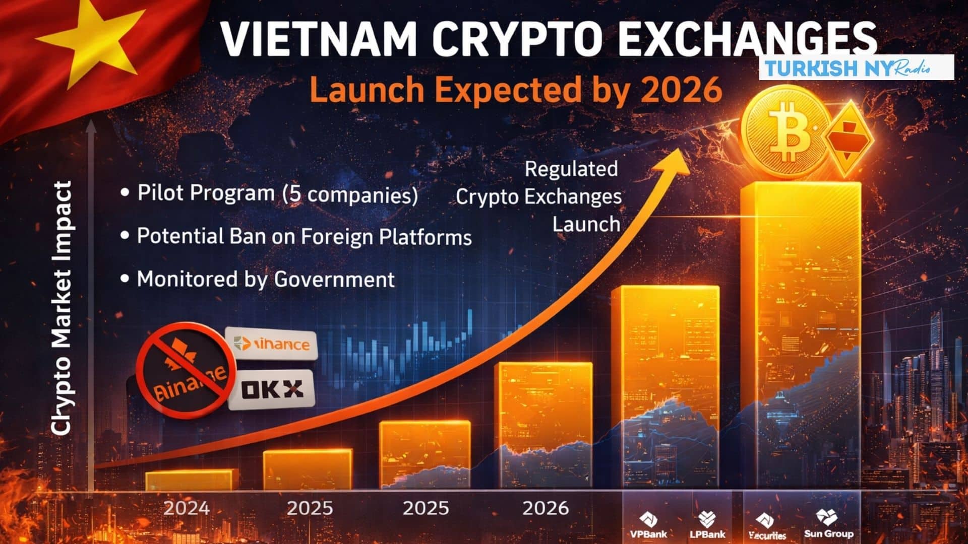 Vietnam crypto launch