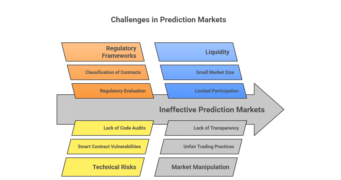 crypto prediction markets