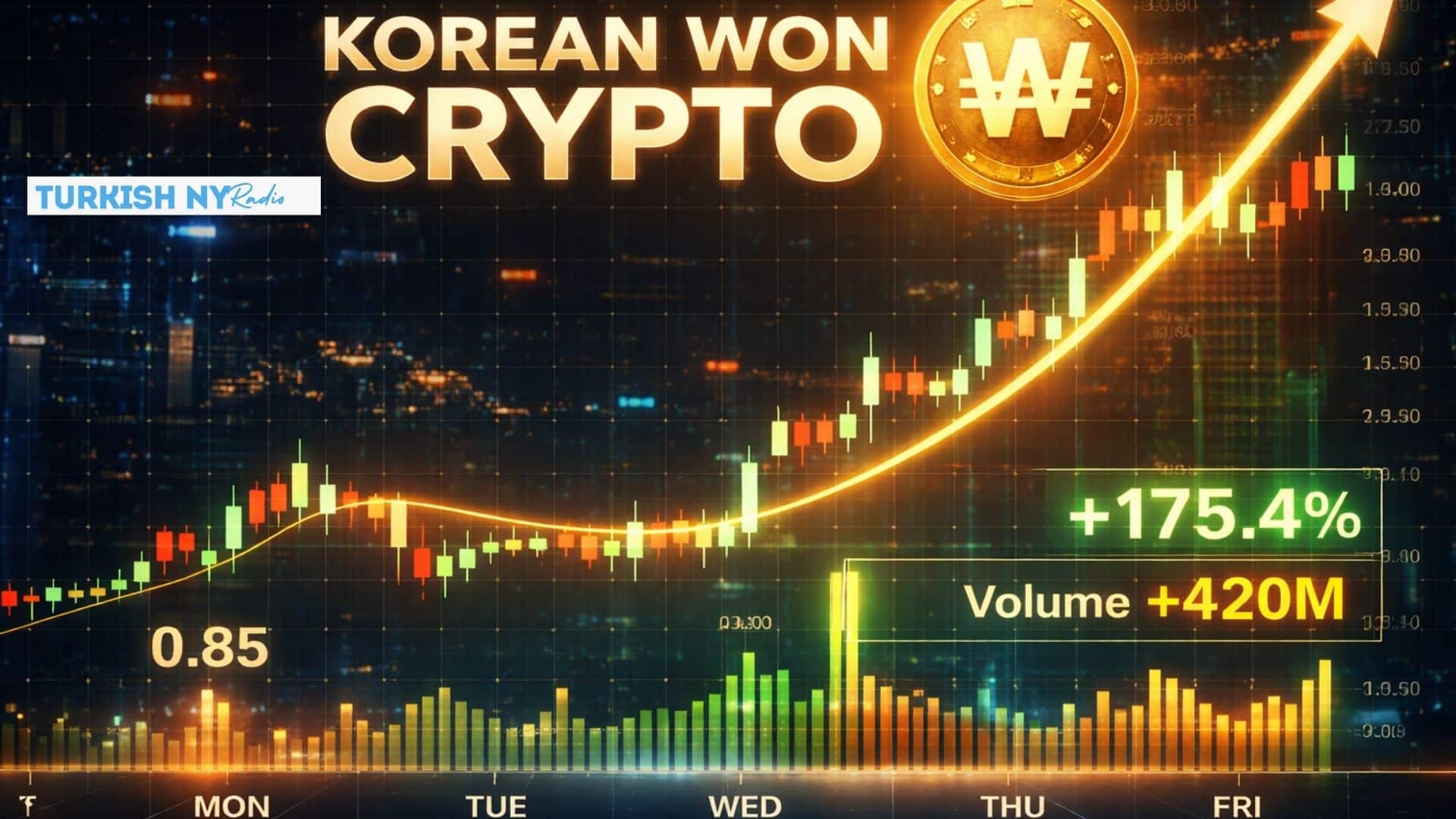 Crypto Won Derivative