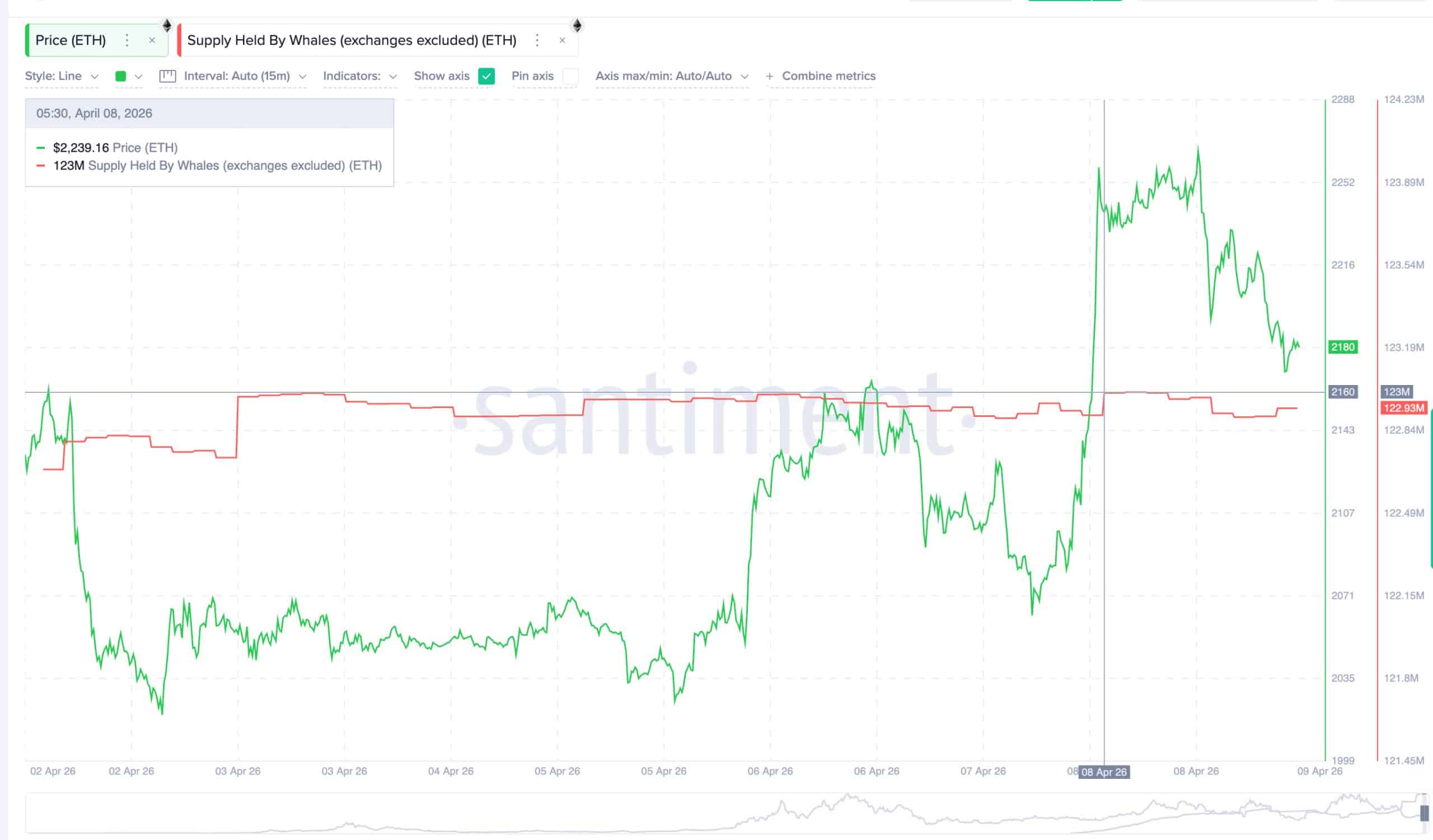 Ethereum Foundation news