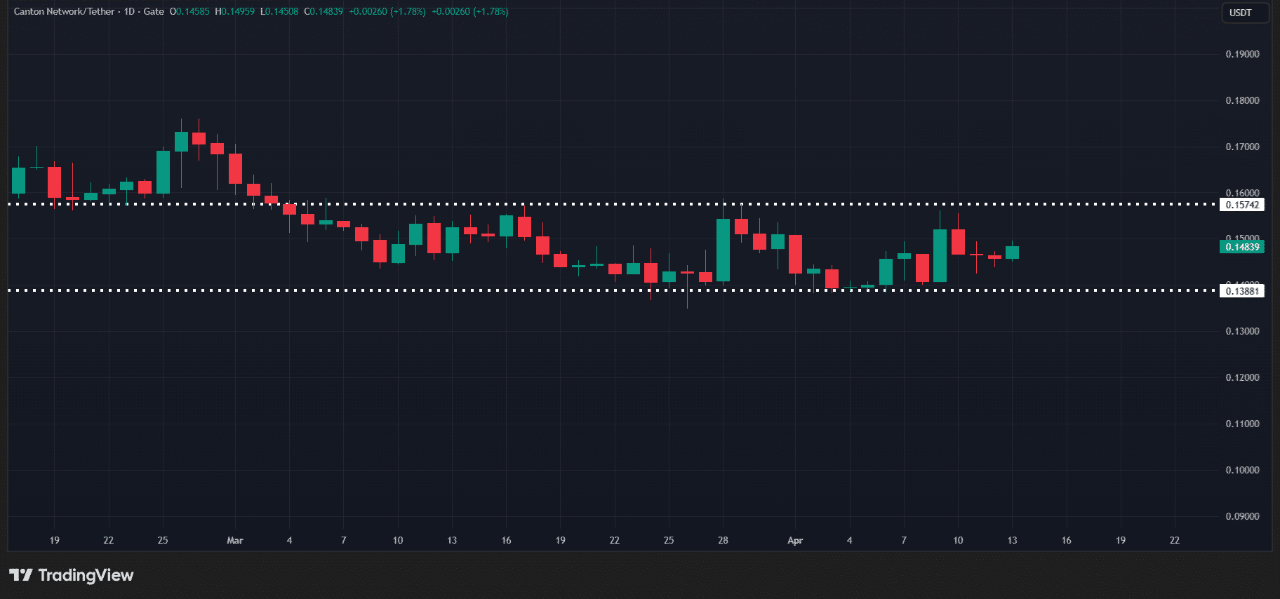 Tokenized deposit news