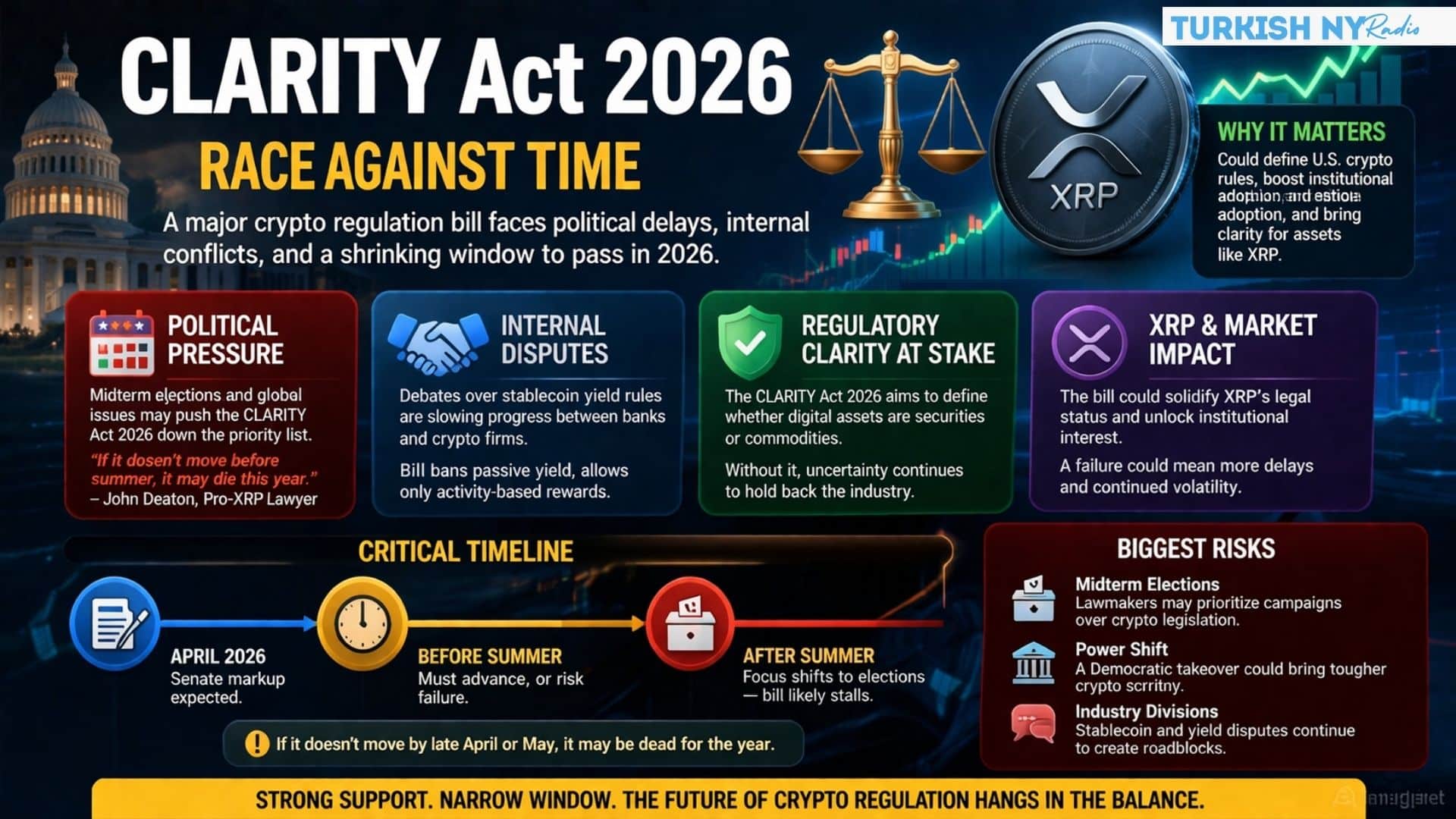 US crypto regulation 2026